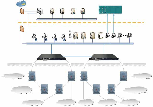 礦井工業(yè)以太環(huán)網(wǎng)系統(tǒng)