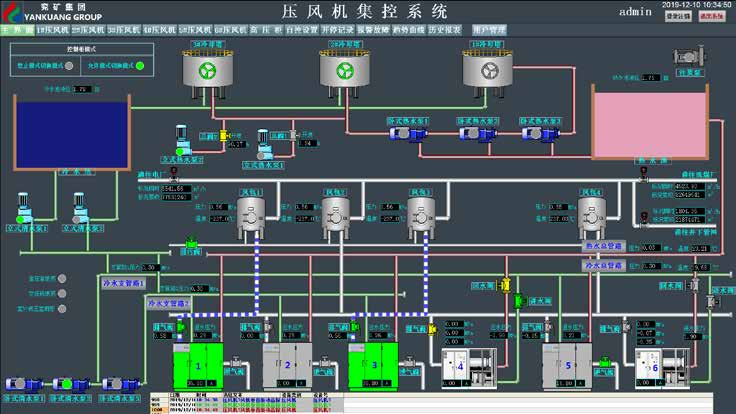 壓風(fēng)機(jī)集控系統(tǒng)